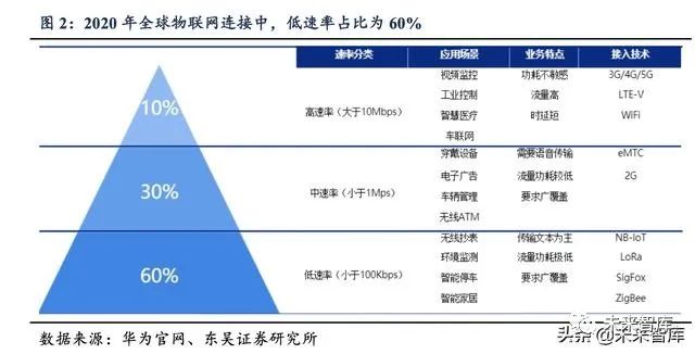 物联网专题报告 Nb Iot推广速度超预期 智能水表等有望爆发 物联网 新浪财经 新浪网