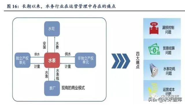 物联网专题报告 Nb Iot推广速度超预期 智能水表等有望爆发 物联网 新浪财经 新浪网