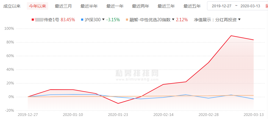 图片来源：私募排排网