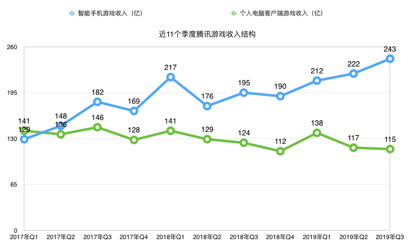 制图：崔鹏