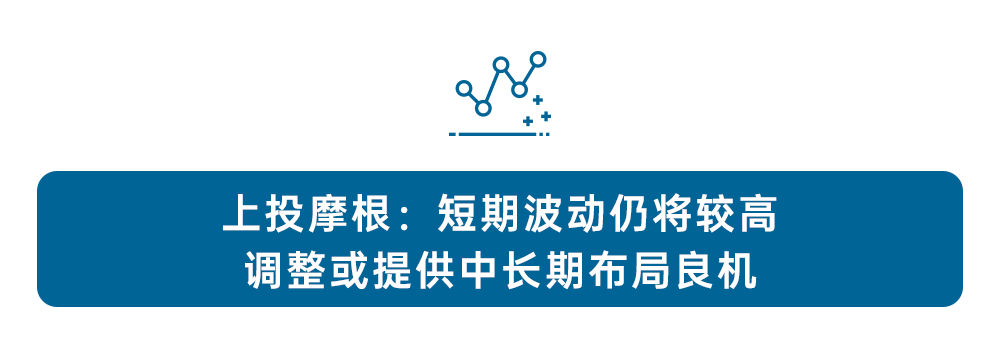 上投摩根基金：全球市场风雨飘摇，A股坚韧突围，未来机会在中国