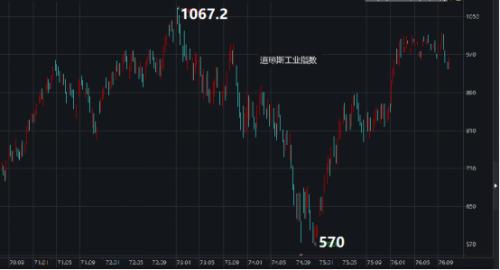 美股10天4次熔断本轮股灾与1987年最为相似