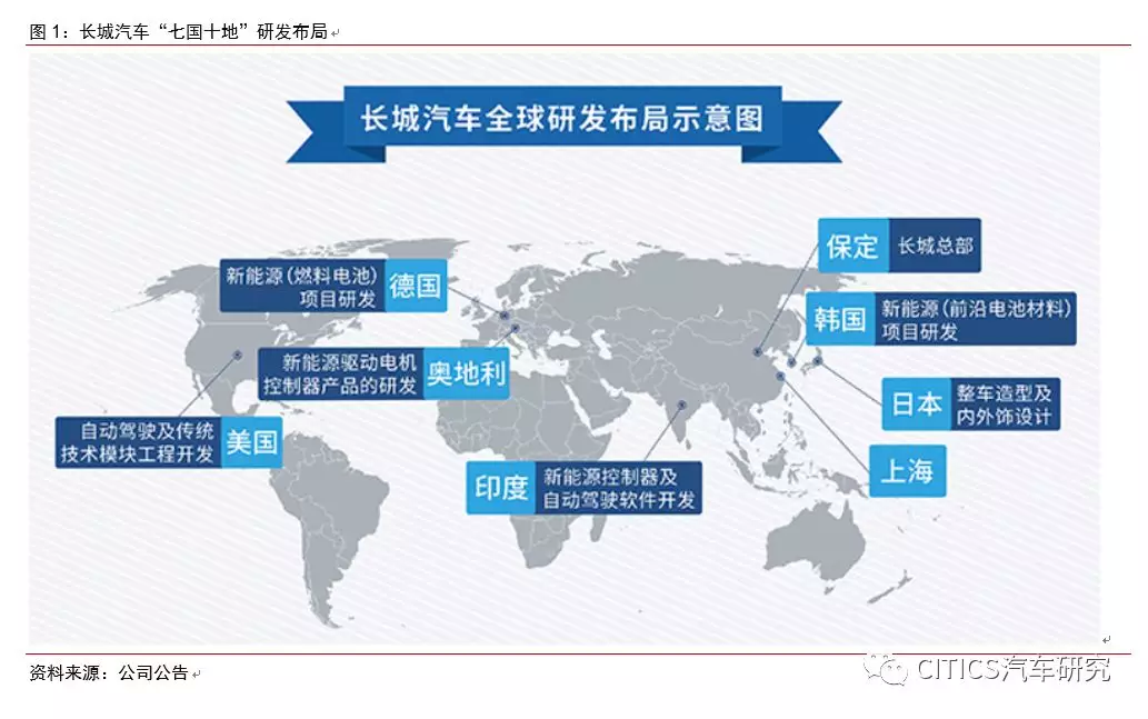 保定软件开发