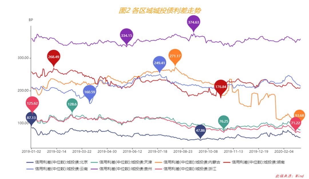 大咖观市 | 2020年3月信用债投资展望