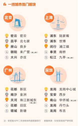 來自報告。