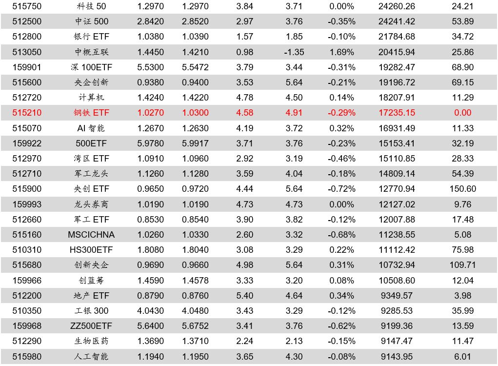 ETP日报（20200302）：5G&芯片ETF维持资金净流入，境外权益ETF高溢价