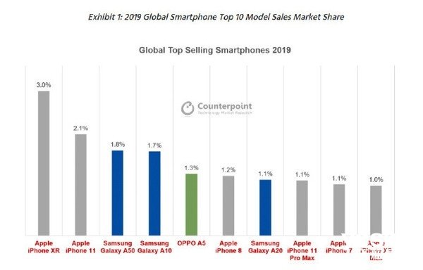 排名前十的手机排名_“45度人”百家号最新移动排名-最全国际百家号推广(2)