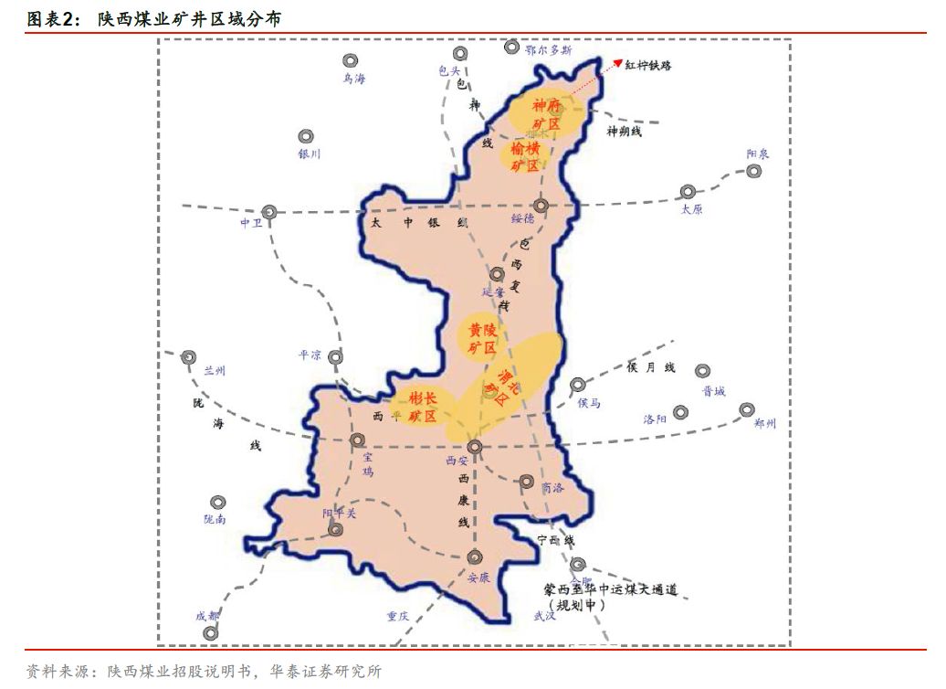 公司煤炭资源主要分布在陕西省的铜川,渭南,延安,咸阳及榆林等县市,分