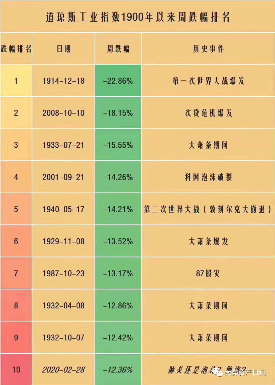 缠论方略2020：以“月度调整”匹配全球动荡