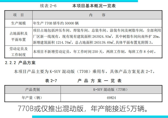 丰田新汉兰达“换脸”国产！配2.5L混动+四驱，这次不用加价了？