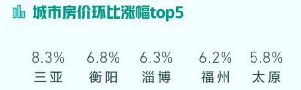 來自報告。