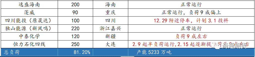 海外疫情蔓延 聚酯原料跟随成本端回落
