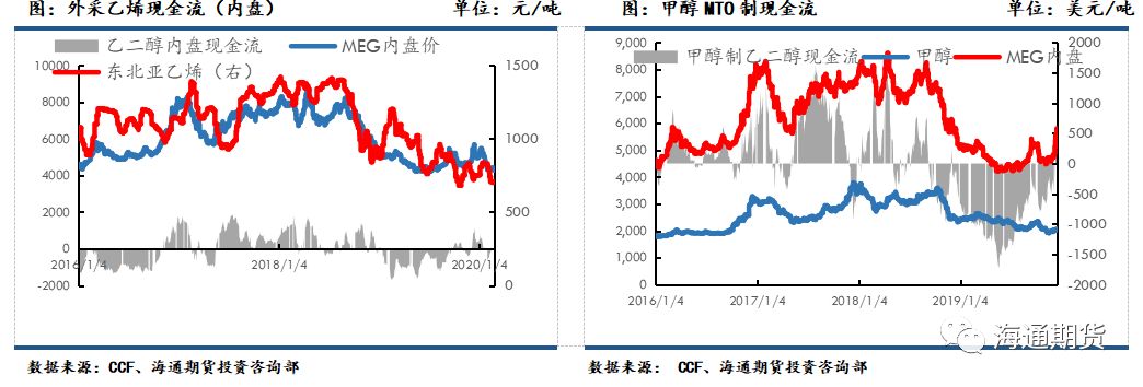 海外疫情蔓延 聚酯原料跟随成本端回落