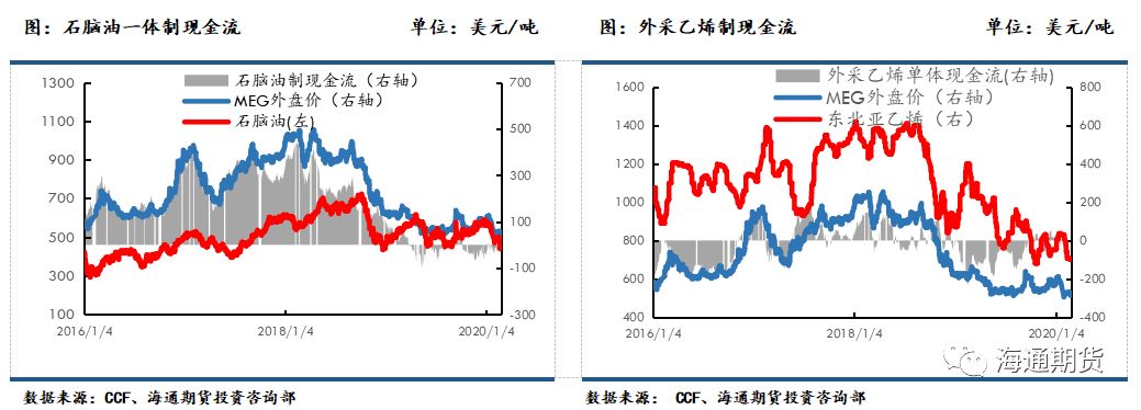 海外疫情蔓延 聚酯原料跟随成本端回落