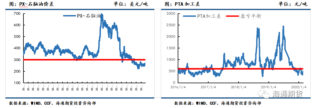 海外疫情蔓延 聚酯原料跟随成本端回落