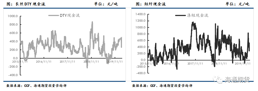 海外疫情蔓延 聚酯原料跟随成本端回落