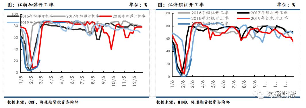 海外疫情蔓延 聚酯原料跟随成本端回落
