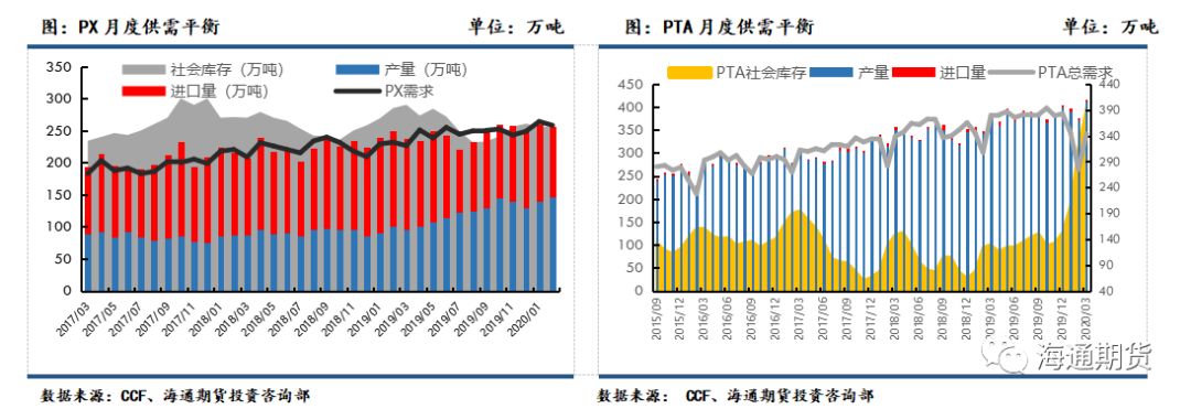 海外疫情蔓延 聚酯原料跟随成本端回落