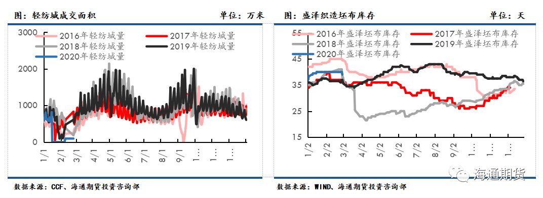 海外疫情蔓延 聚酯原料跟随成本端回落