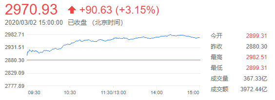 外汇管理局将全口径跨境融资宏观审慎调节参数由1上调至1 25 中国金融在线