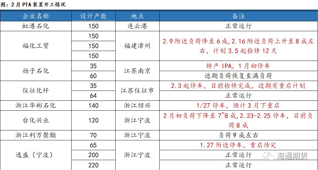 海外疫情蔓延 聚酯原料跟随成本端回落