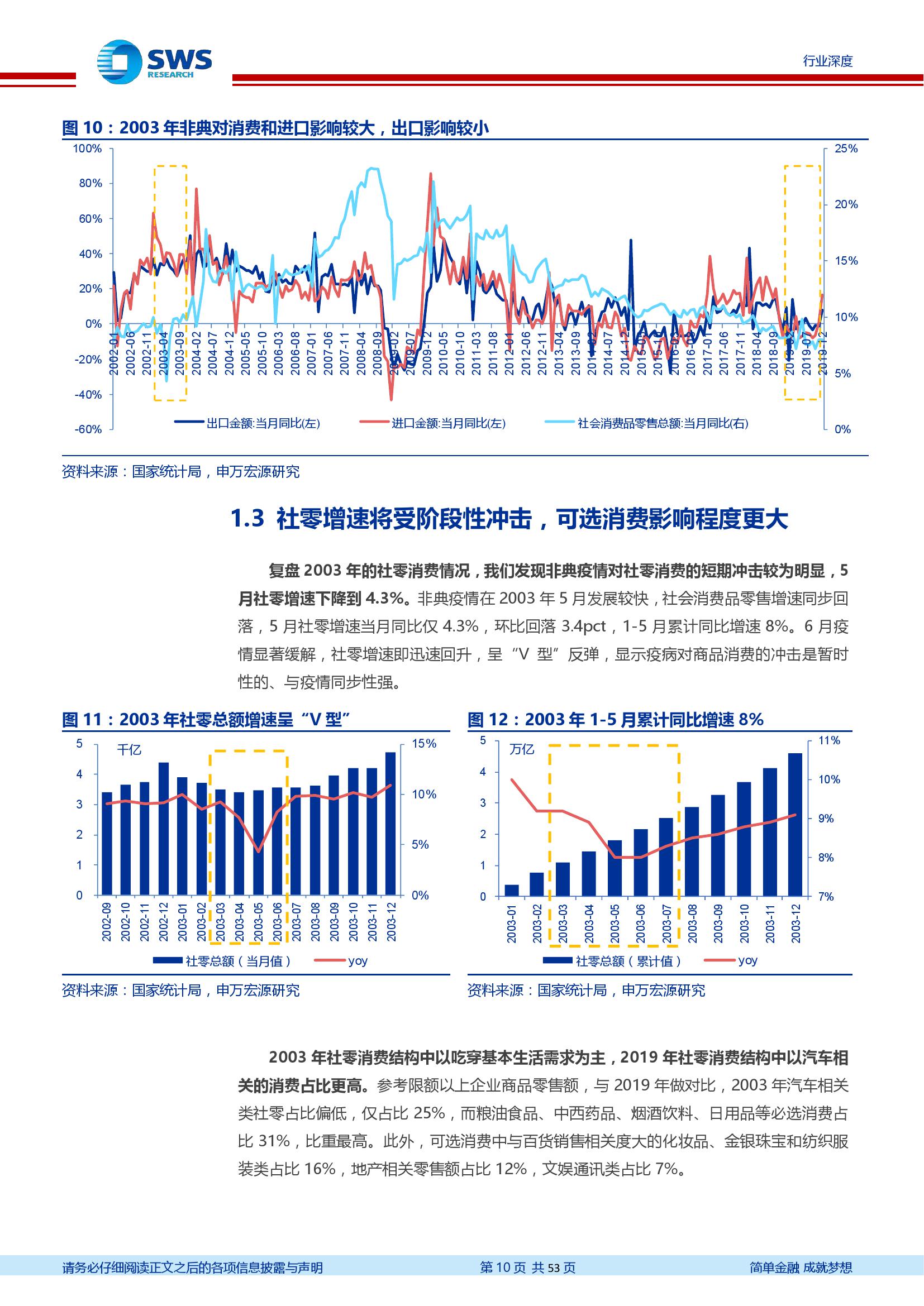 申万宏源2020展望疫情下消费服务行业的发展机会报告