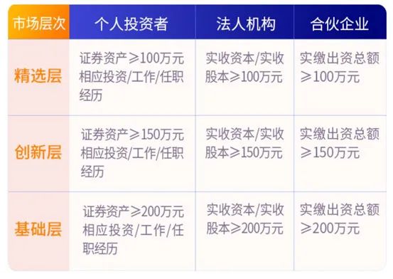 新三板改革的三大核心举措全部公布