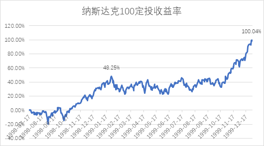 抄底美股 这样操作可能稳赚不赔 附案例 美股 新浪财经 新浪网