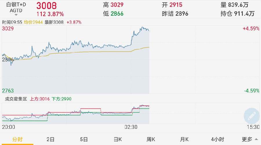 世界各国白银储排名_王排名:黄金基本面已变各国央行开始收购