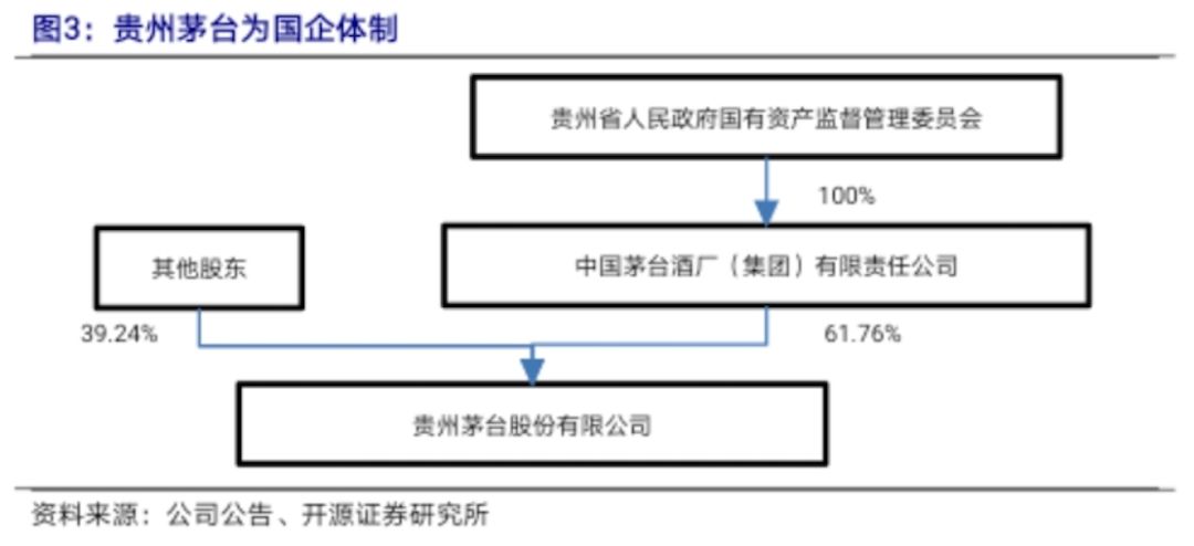 国资控股,股权结构稳定.