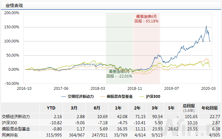 下一个风口“新基建”？