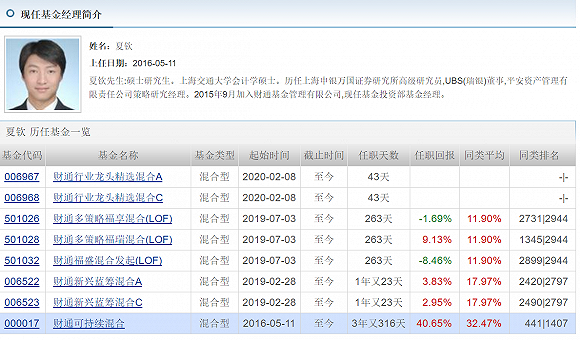 （图片来源：天天基金网）