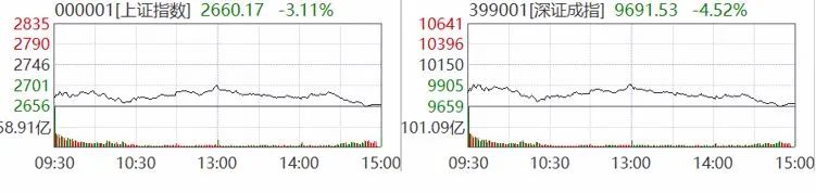 信达澳银基金每日解盘