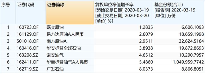 “风口浪尖上的原油基金：投资者质疑老鼠仓，跟跌不跟涨真是被偷吃了吗？