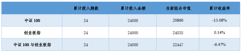 2020年3月23日投资策略分享