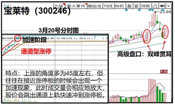 分时语言 11 通道型涨停 涨停 新浪财经 新浪网