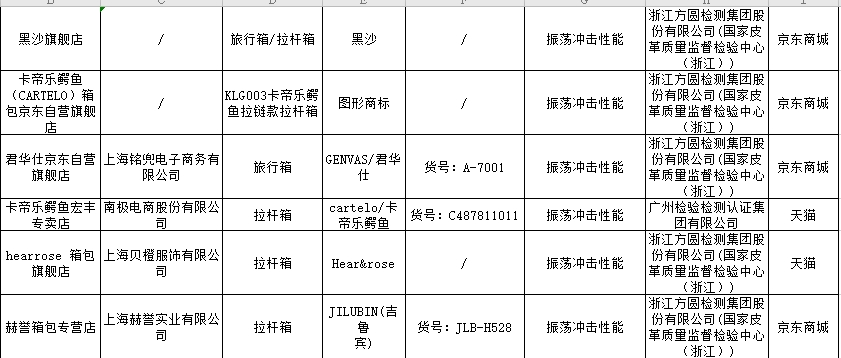 （图片截取：2019年第二批网售产品质量国家监督专项抽查不合格产品及企业名单）