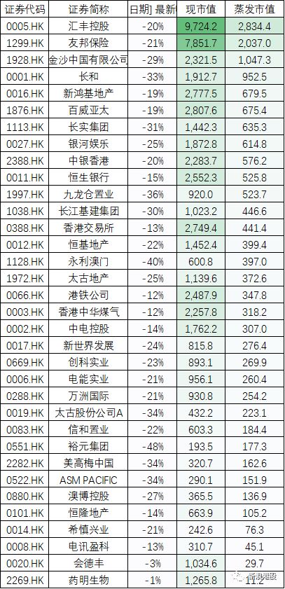 大熊市李嘉诚最受伤 身家账面缩水1000亿 赫斯基暴跌71 李嘉诚 新浪财经 新浪网