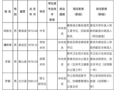 被老板持刀威胁中专学历的镇书记防疫出色拟学历破格升副县长