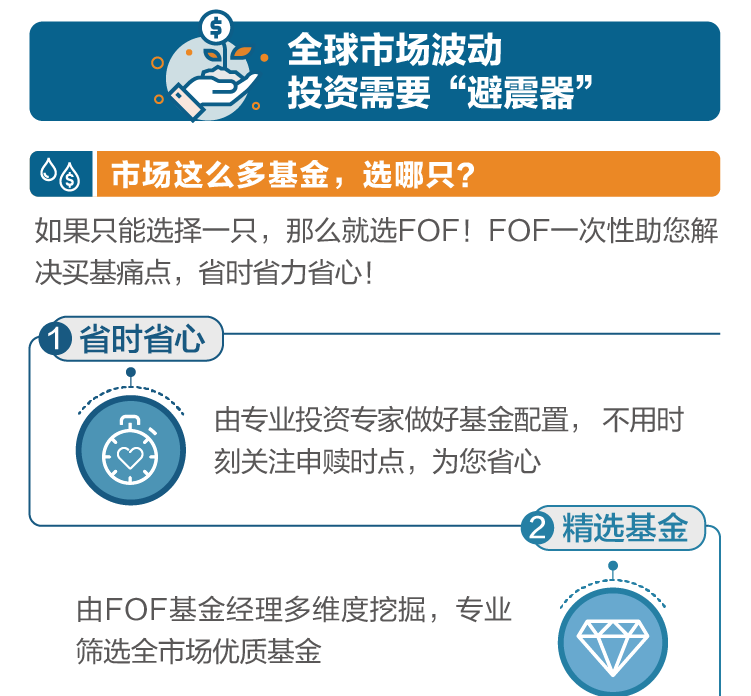 好基推荐 | 一站式基金投资解决方案，追求稳稳幸福