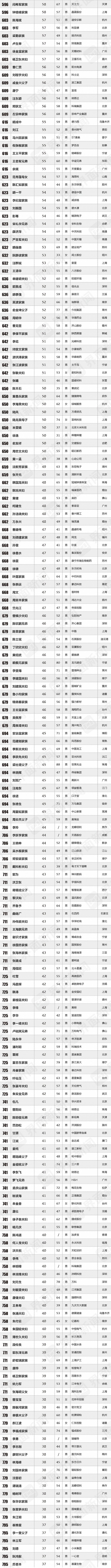 最富专业排名2020_2020中国最具财富创造力大学排名发布,北京大学成中国