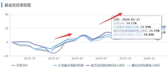 “面对非理性波动 如何操作基金才不慌?