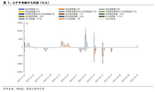 “靳毅：银行间流动性宽松 短期利率债受欢迎