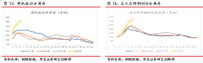 关注海外冲击和国内对冲带来的钢材需求结构性机会——钢铁产业周报