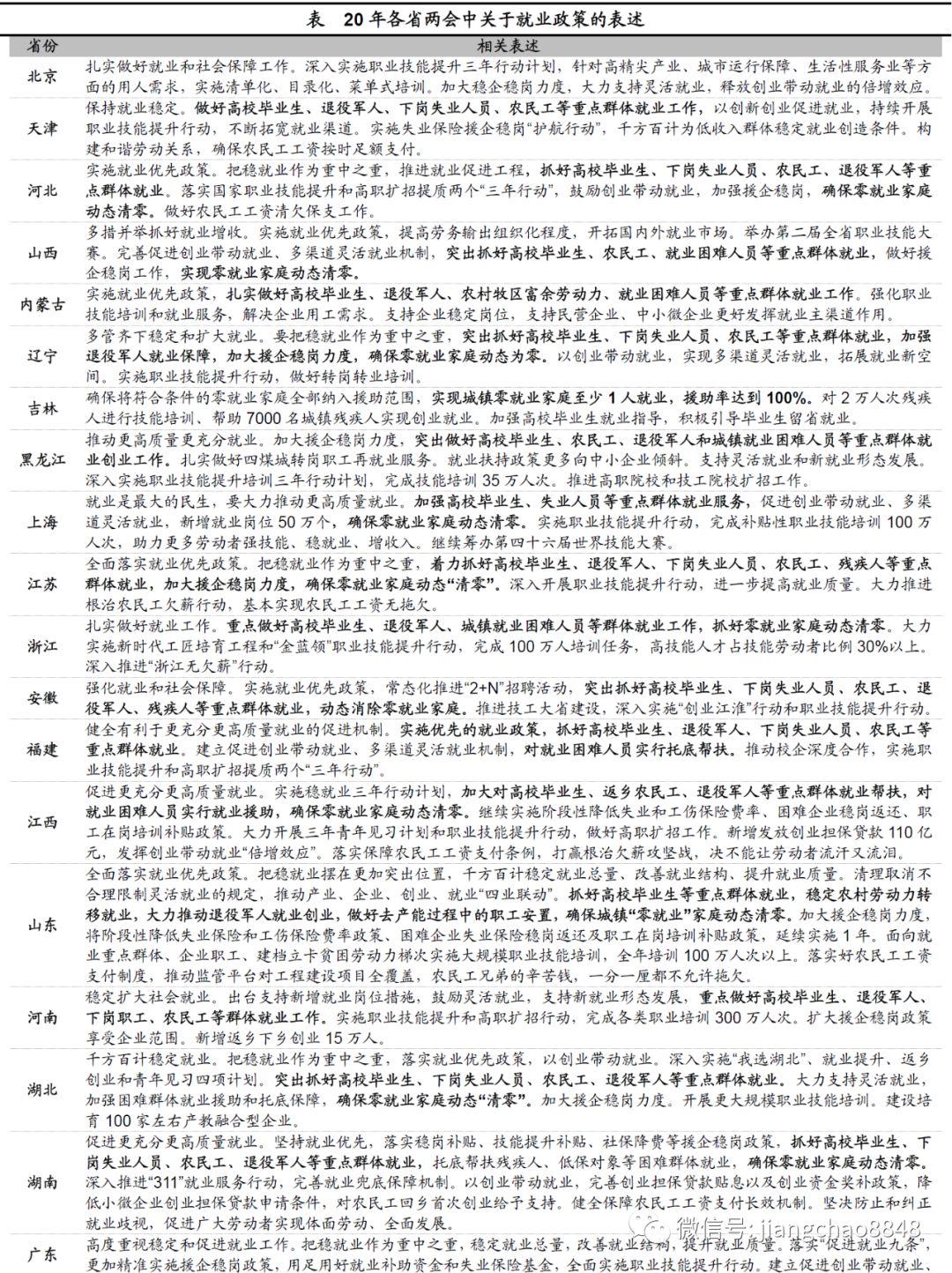 海通宏观:聚焦经济“里子”基建主要抓手交通5G并重-上海奕博投资致力于企业的私募基金牌照申请代办和产品备案以及托管