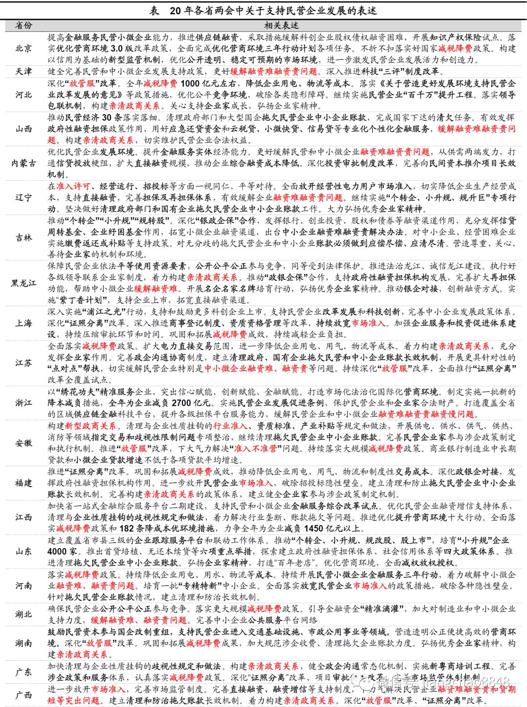 海通宏观:聚焦经济“里子”基建主要抓手交通5G并重-上海奕博投资致力于企业的私募基金牌照申请代办和产品备案以及托管