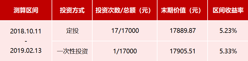 分析了上证综指17次跌破2700点之后,结果出人意料-上海奕博投资致力于企业的私募基金牌照申请代办和产品备案以及托管