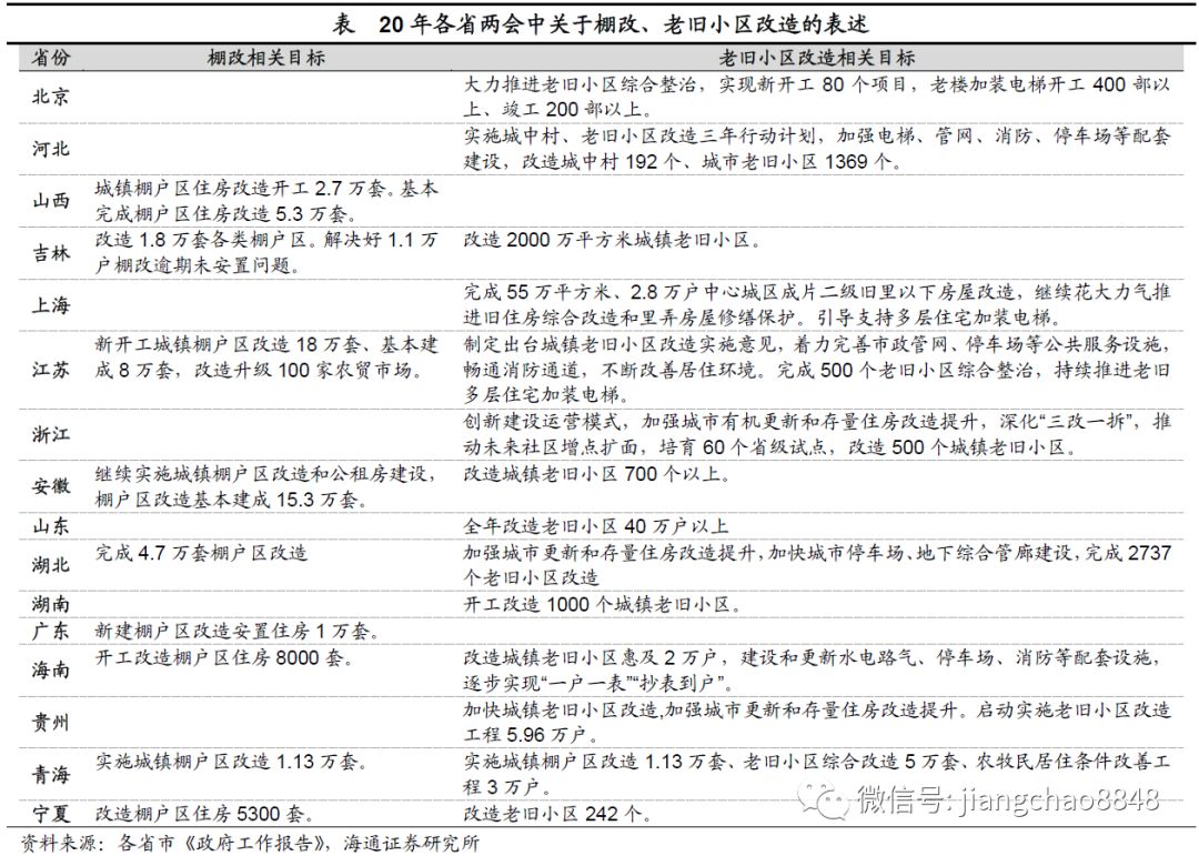 海通宏观:聚焦经济“里子”基建主要抓手交通5G并重-上海奕博投资致力于企业的私募基金牌照申请代办和产品备案以及托管