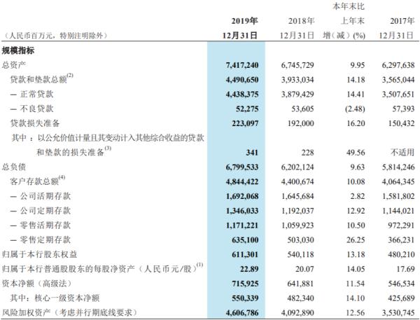 招商银行2019年现金分红303亿职工人均薪酬福利54万 手机新浪网