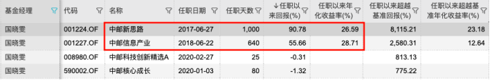 中邮基金国晓雯：A股后市有望企稳 调整将带来阶段性低点